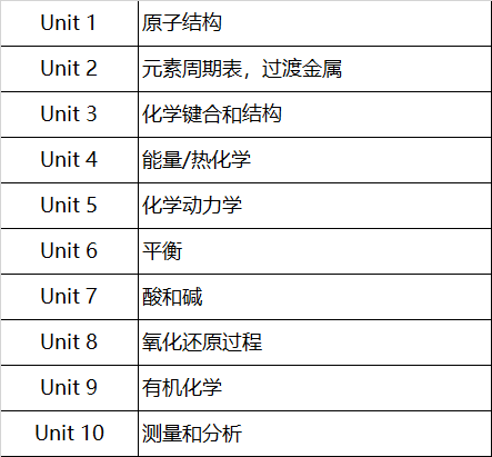 IB��ѧHL��SL��������ʲô��