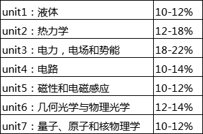 AP�γ̸���:ap����2�������