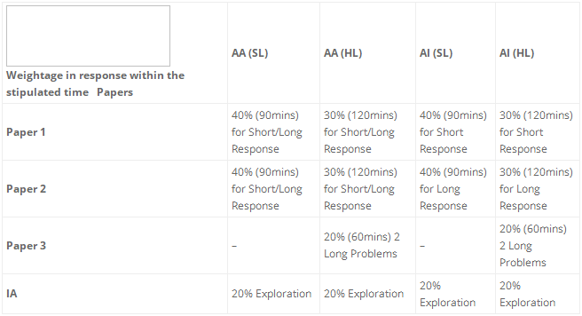 数学AI和AA HL/SL评估 数学AI和AA HL/SL评估
