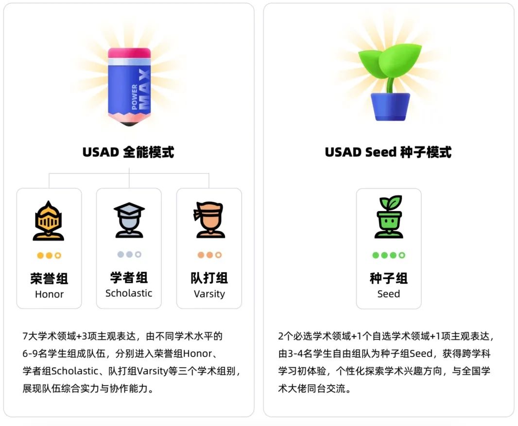 USAD | ��������ѡ��ͨʶѧ�����������ѧ��ʮ��ȫ�ܱ���