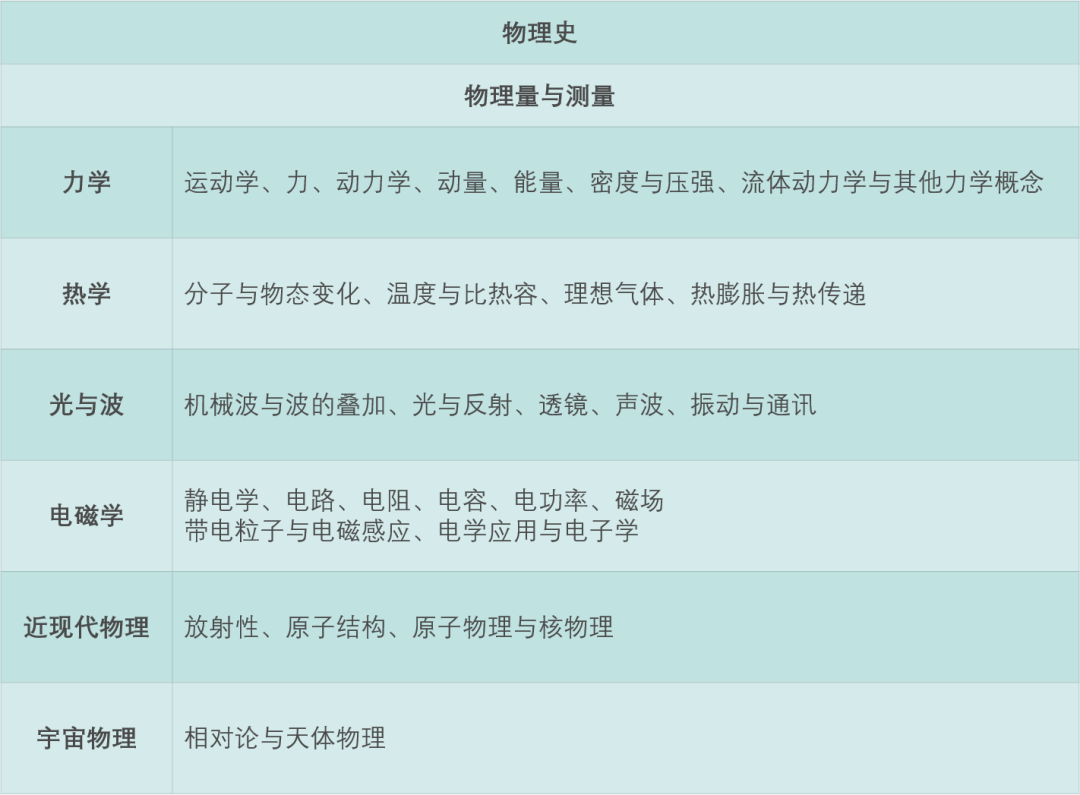 �����뱸������ʱ3���£�2007-2021����������������ȡ��
