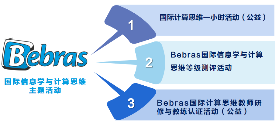 Bebras 2022 ���ĳ��������� | ����˼ά����ͨ��AIʱ����Կ��