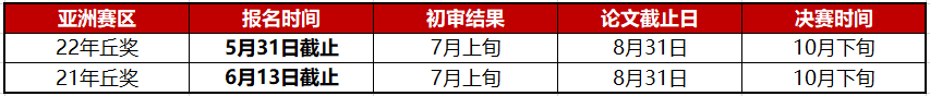 ������ֹ����ǰ13�죡2022���ͩ��ѧ��������������������